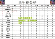 lol竞猜:莫德里奇连场助攻，皇马领跑积分榜