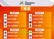 lol竞猜:曼谷火力突破，成功突围亚冠八强