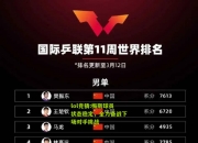 lol竞猜:梅斯球员状态稳定，全力备战下场对手挑战