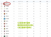 lol竞猜:那不勒斯胜利领衔意甲积分榜AC米兰遭遇不败阵亡