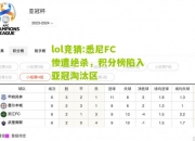 lol竞猜:悉尼FC惨遭绝杀，积分榜陷入亚冠淘汰区