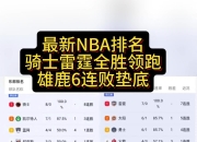 lol竞猜:NBA球员技术统计排行榜：字母哥领跑