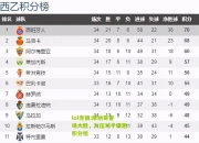 lol竞猜:摩纳哥客场大胜，力压对手领跑积分榜