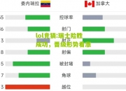 lol竞猜:瑞士险胜成功，晋级形势看涨