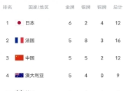 lol竞猜:南非游泳选手冷静应对，夺得银牌