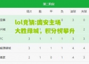 lol竞猜:国安主场大胜绿城，积分榜攀升