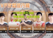 lol竞猜:激烈决战燃爆现场，选手竞技实力不凡