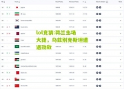 lol竞猜:荷兰主场大捷，乌兹别克斯坦遭遇劲敌