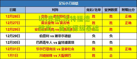 lol竞猜:沃特福德胜出，奠定保级基础