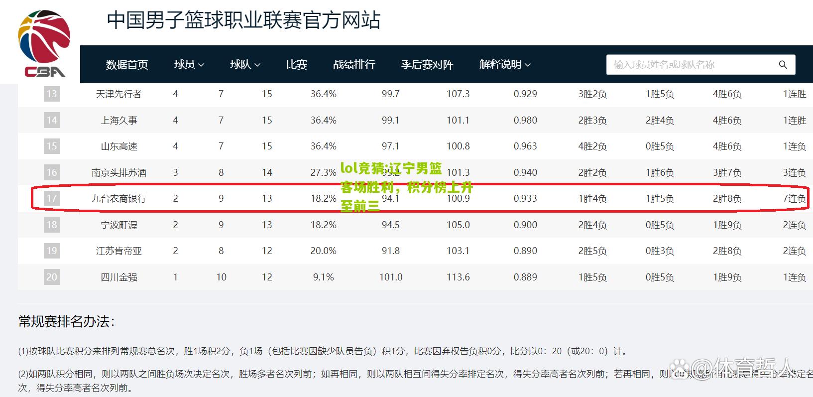 lol竞猜:辽宁男篮客场胜利，积分榜上升至前三