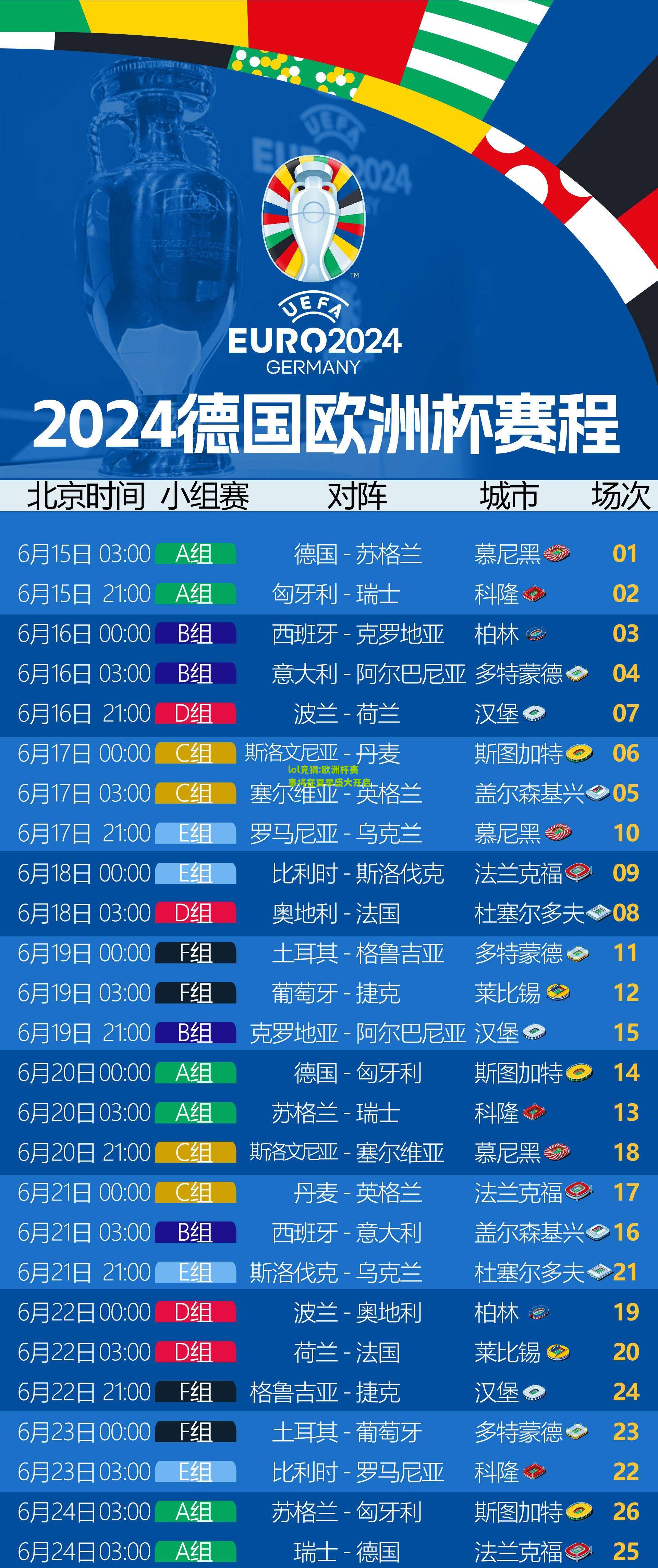 lol竞猜:欧洲杯赛事将在夏季盛大开启