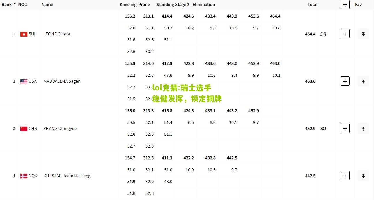 lol竞猜:瑞士选手稳健发挥，锁定铜牌