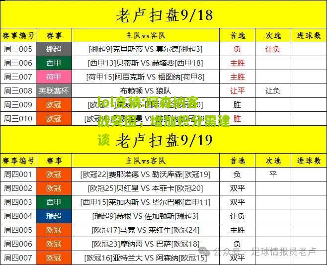 lol竞猜:阿森纳客战突围，增加积分需建谈