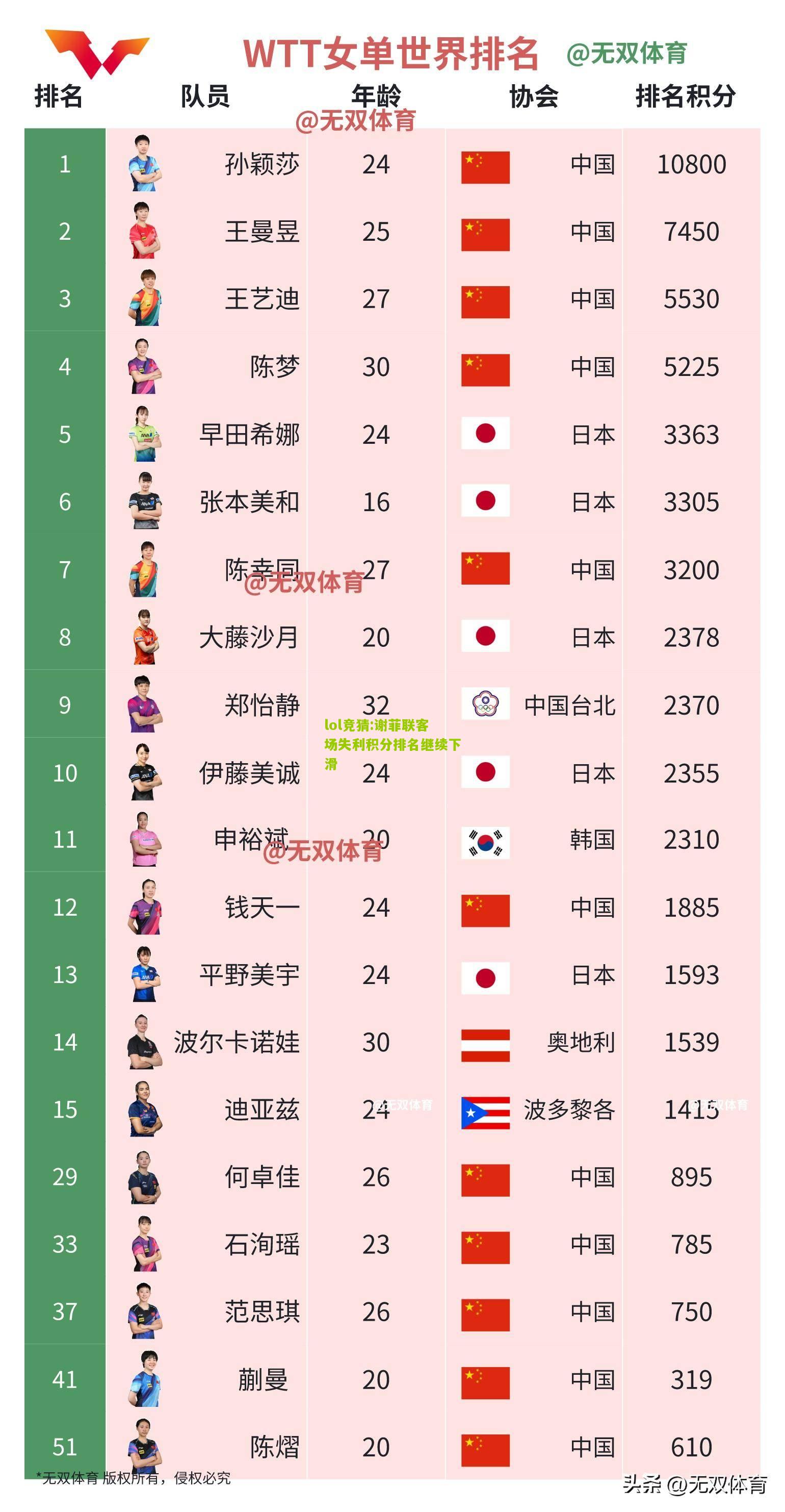 lol竞猜:谢菲联客场失利积分排名继续下滑