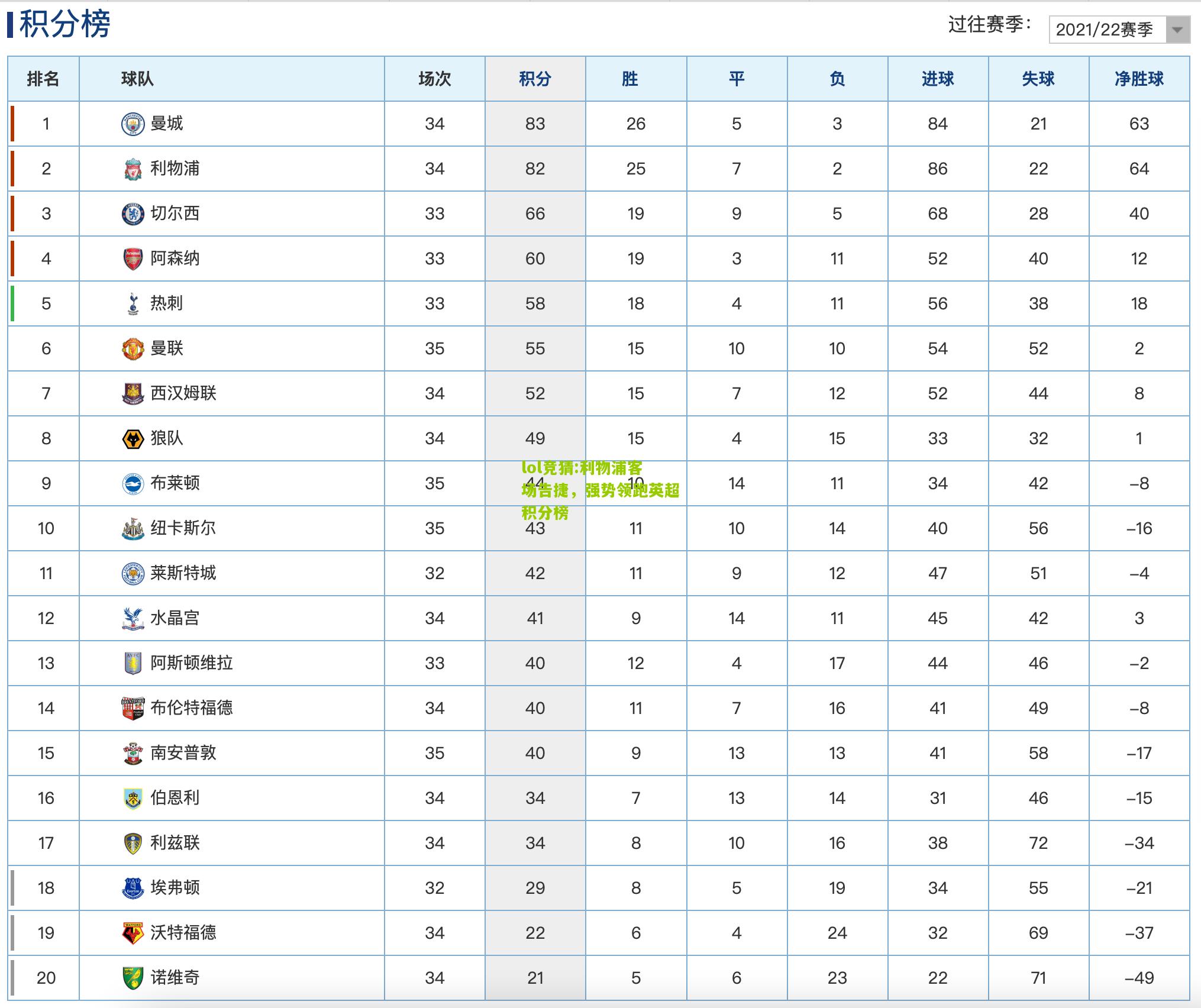 lol竞猜:利物浦客场告捷，强势领跑英超积分榜