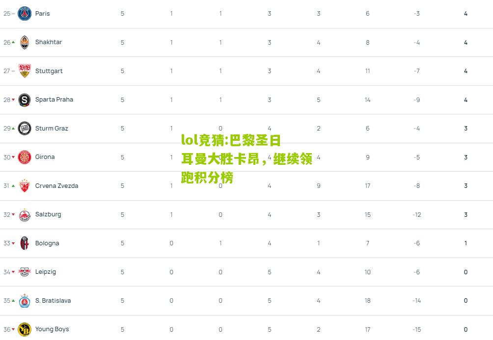 lol竞猜:巴黎圣日耳曼大胜卡昂，继续领跑积分榜