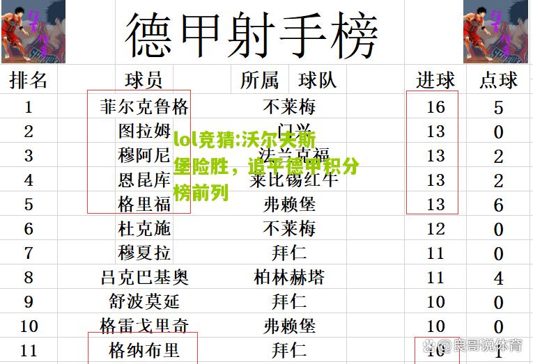 lol竞猜:沃尔夫斯堡险胜，追平德甲积分榜前列