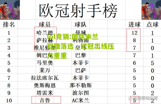 lol竞猜:国际米兰双雄落选，欧冠出线压力重重