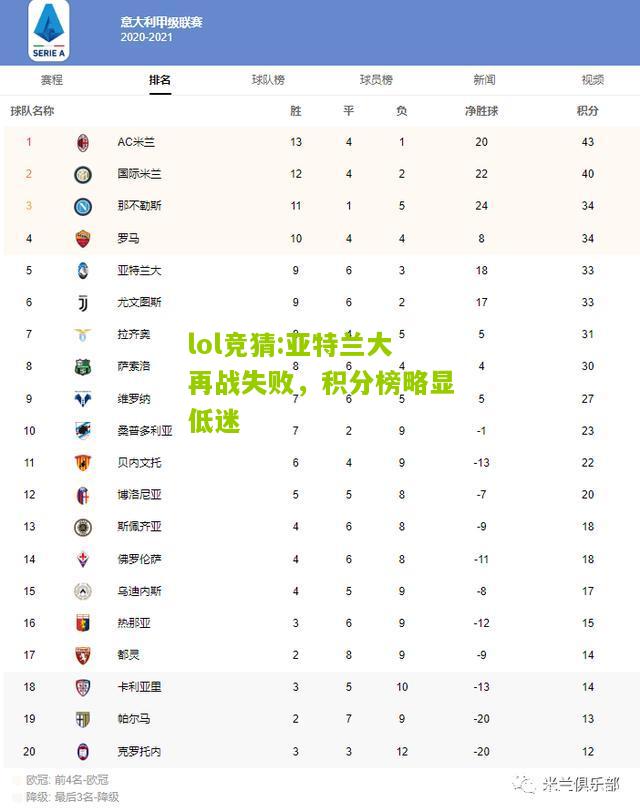 lol竞猜:亚特兰大再战失败，积分榜略显低迷