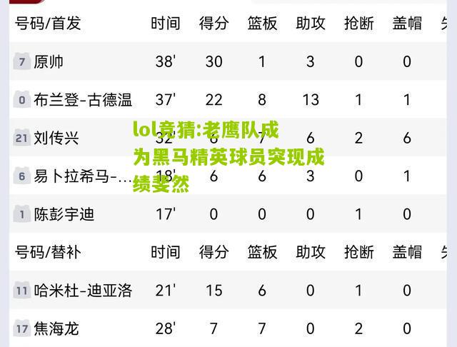 lol竞猜:老鹰队成为黑马精英球员突现成绩斐然